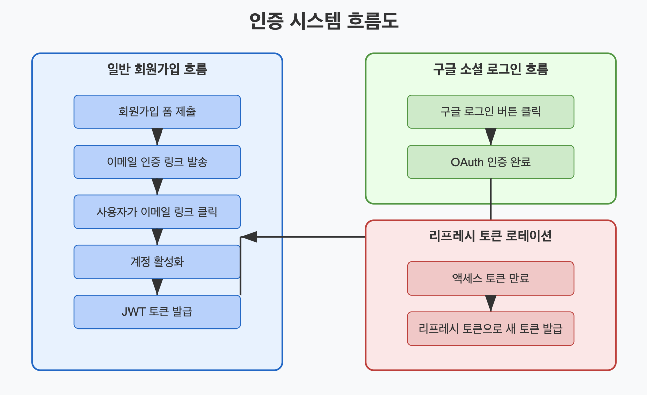 스크린샷 2025-04-06 오후 10.48.40.png