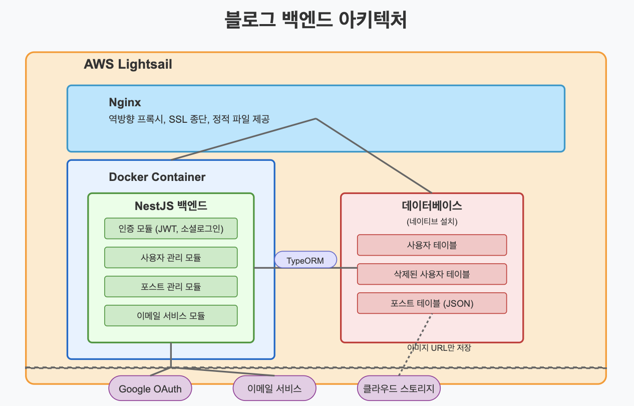 스크린샷 2025-04-07 오후 1.28.11.png